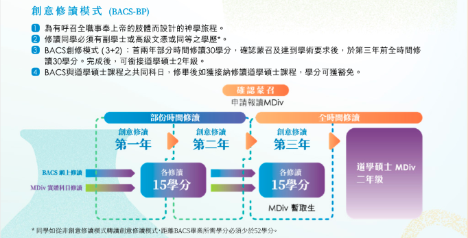 bacs-bp